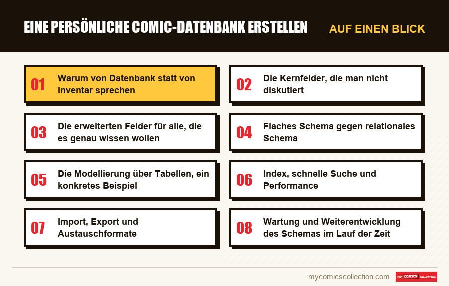 Auf einen Blick : Eine persönliche Comic-Datenbank erstellen