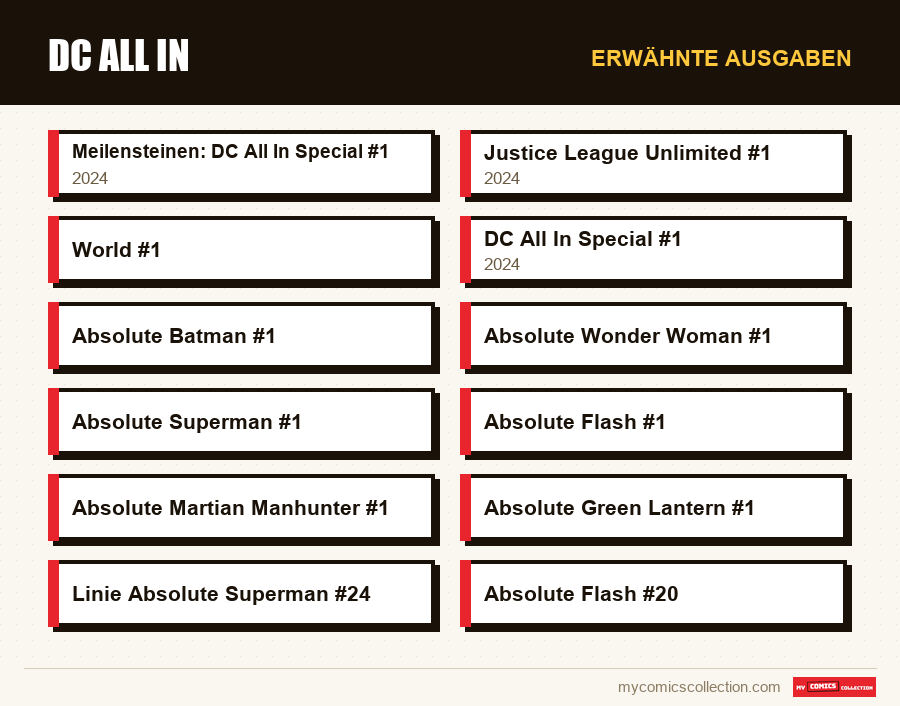 Erwähnte Ausgaben : DC All In