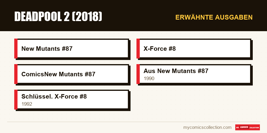 Erwähnte Ausgaben : Deadpool 2 (2018)