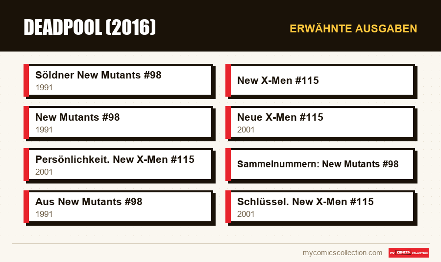 Erwähnte Ausgaben : Deadpool (2016)