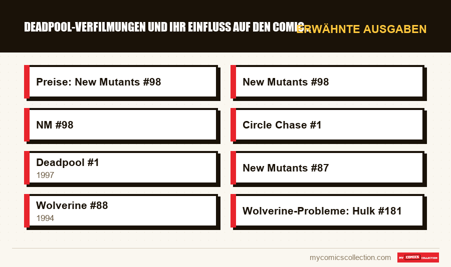 Erwähnte Ausgaben : Deadpool-Verfilmungen und ihr Einfluss auf den Comic-Markt
