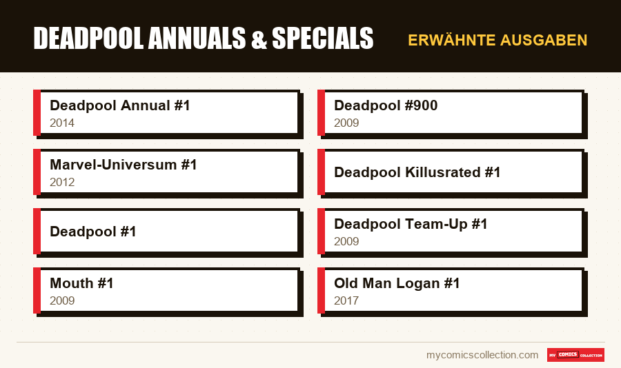 Erwähnte Ausgaben : Deadpool Annuals & Specials