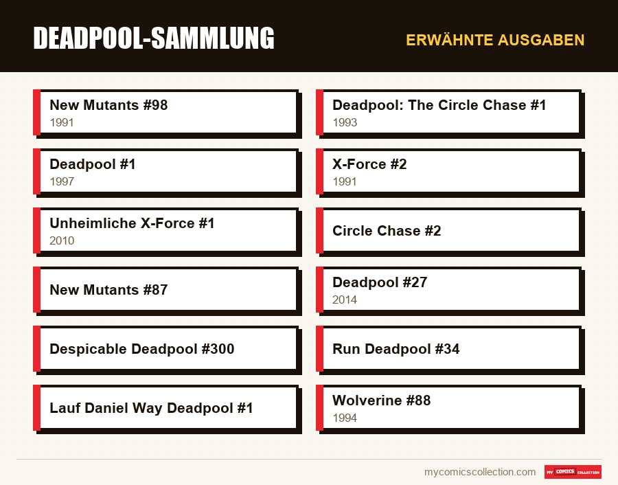 Erwähnte Ausgaben : Deadpool-Sammlung
