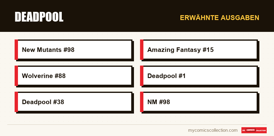 Erwähnte Ausgaben : Deadpool