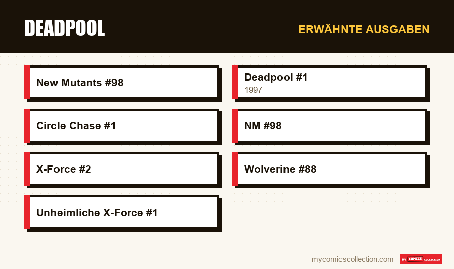 Erwähnte Ausgaben : Deadpool