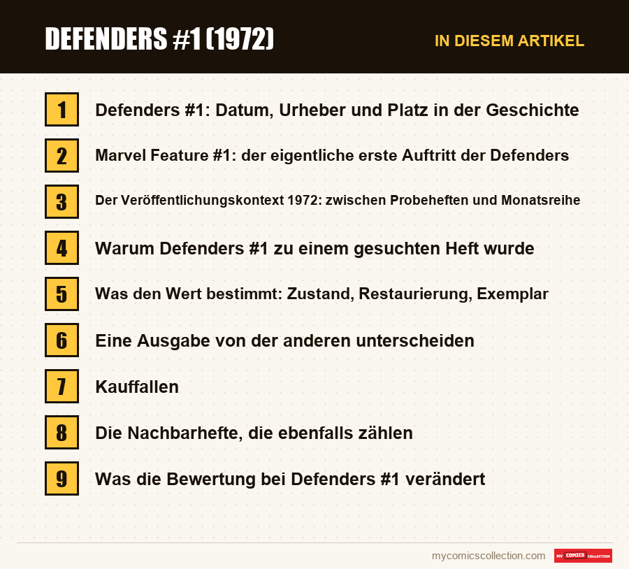 Defenders #1 (1972): die Abschnitte dieses Artikels in Lesereihenfolge