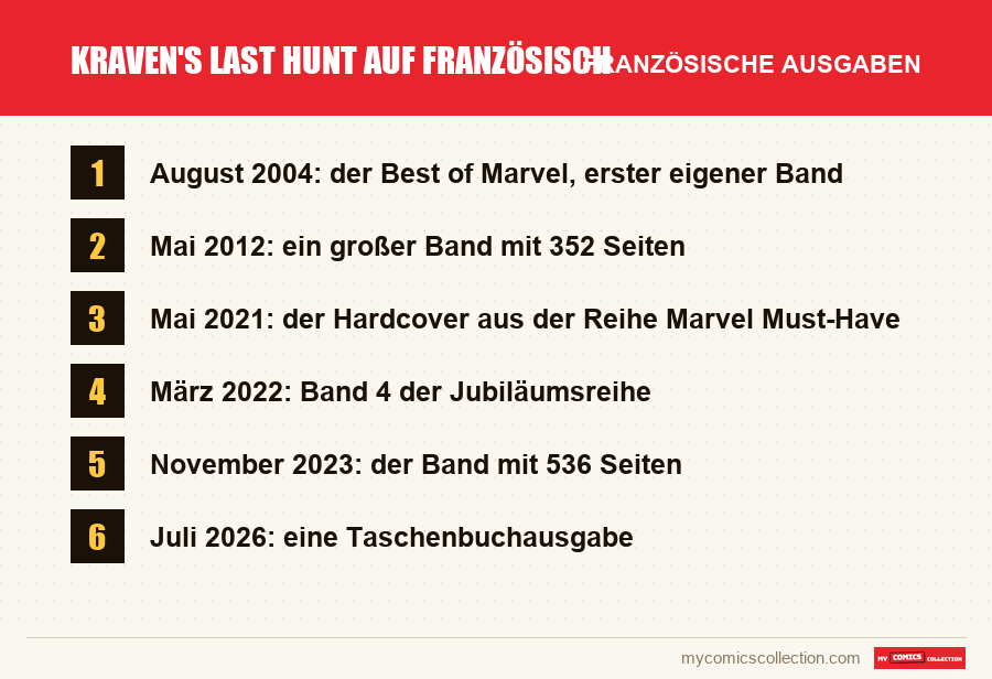 Kraven's Last Hunt auf Französisch: die in diesem Artikel vorgestellten französischen Ausgaben