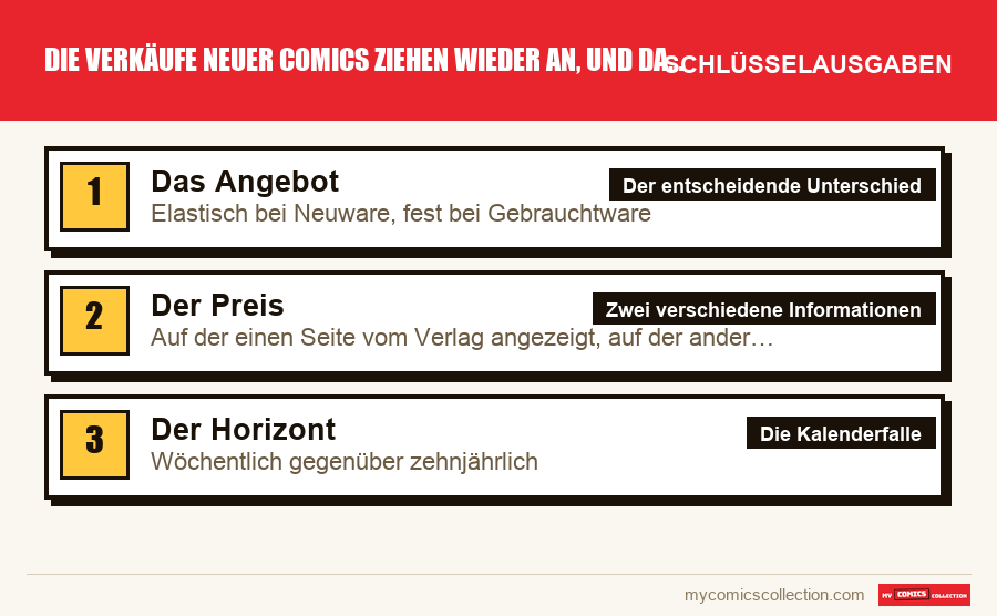 Die Schlüsselausgaben von Die Verkäufe neuer Comics ziehen wieder an, und danach? nach Bedeutung