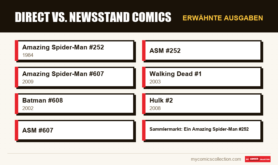 Erwähnte Ausgaben : Direct vs. Newsstand Comics