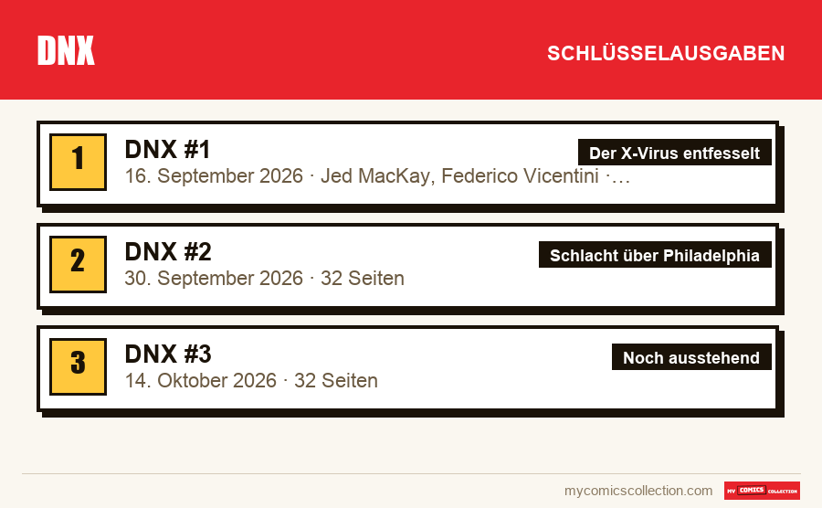 Die Schlüsselausgaben von DNX nach Bedeutung