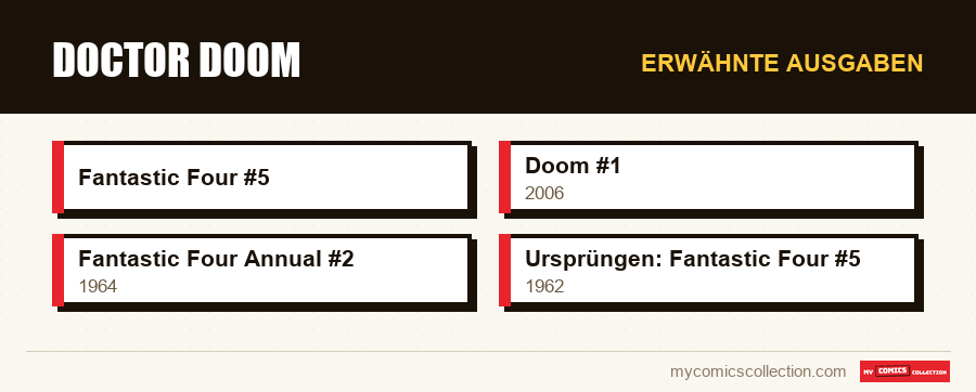 Erwähnte Ausgaben : Doctor Doom