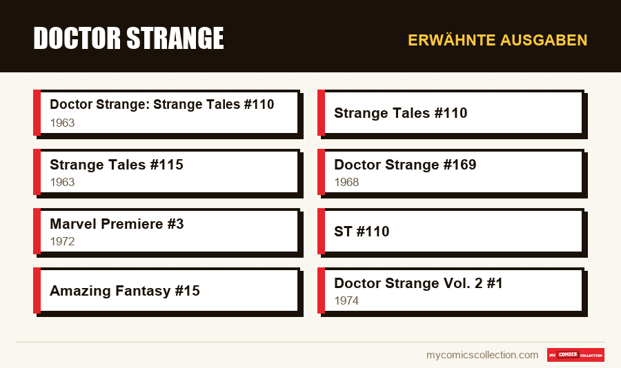 Erwähnte Ausgaben : Doctor Strange