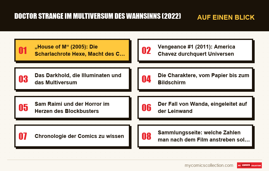 Auf einen Blick : Doctor Strange im Multiversum des Wahnsinns (2022)
