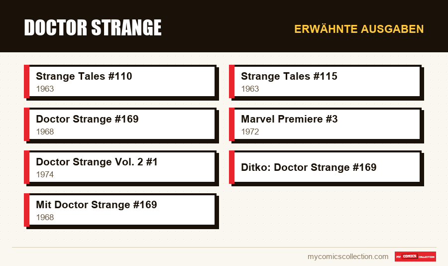 Erwähnte Ausgaben : Doctor Strange