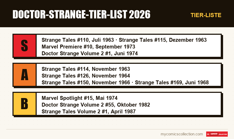 Tier-Liste : Doctor-Strange-Tier-List 2026