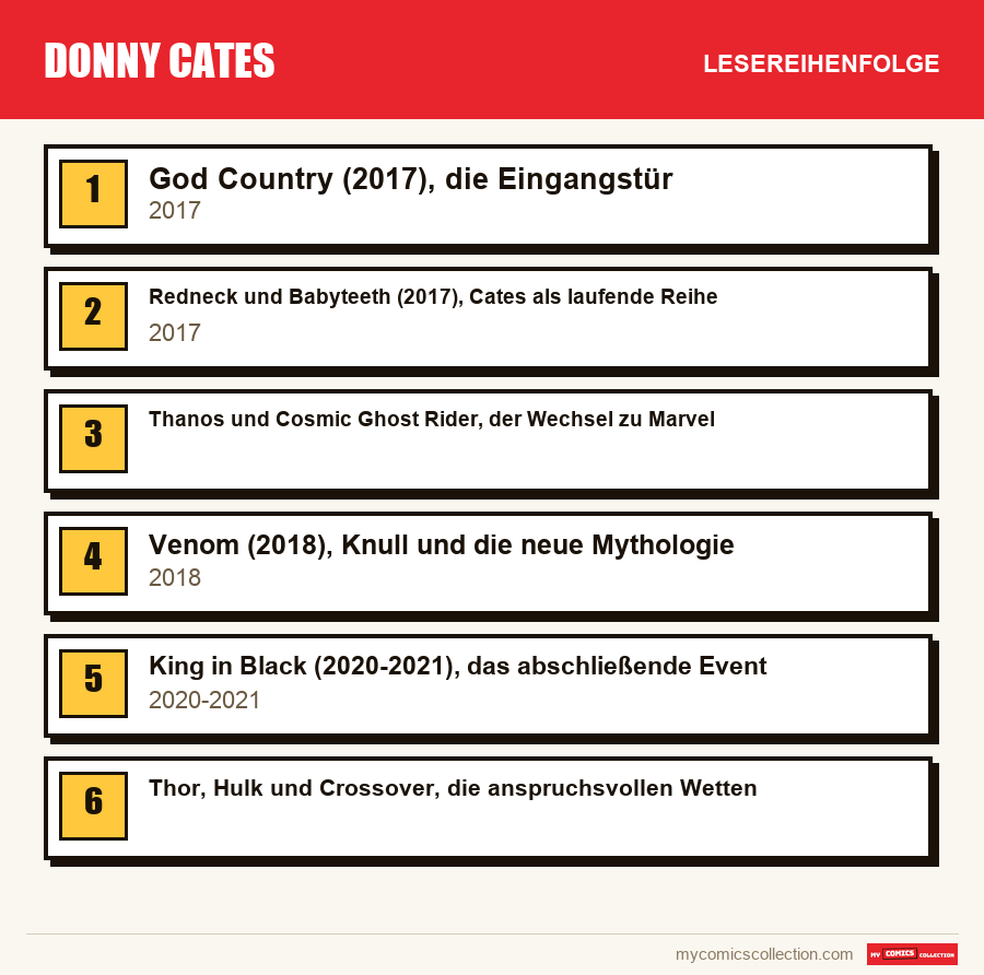Donny Cates: die empfohlene Lesereihenfolge, Schritt für Schritt