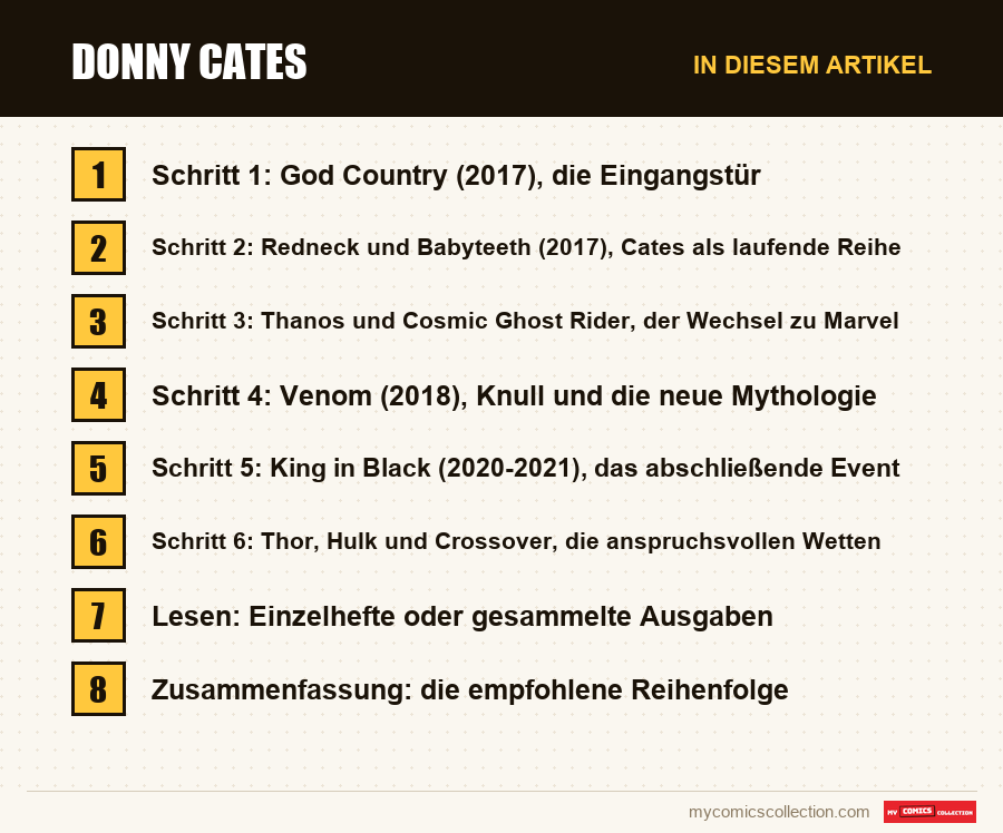 Donny Cates: die Abschnitte dieses Artikels in Lesereihenfolge