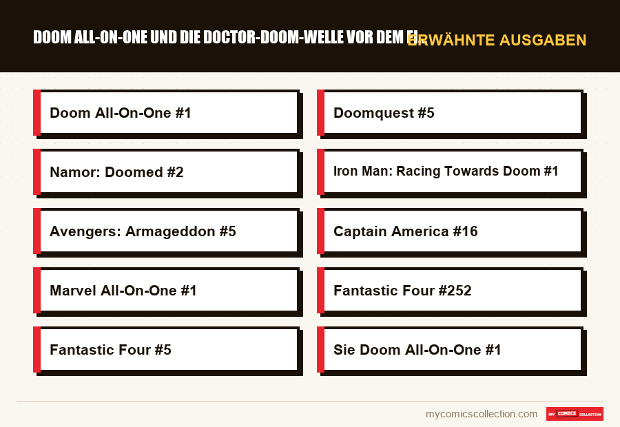 Erwähnte Ausgaben : Doom All-On-One und die Doctor-Doom-Welle vor dem Film