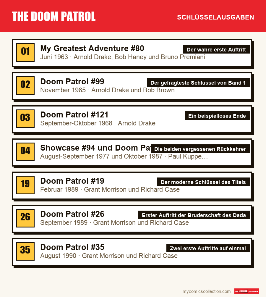 Die Schlüsselausgaben von The Doom Patrol nach Bedeutung
