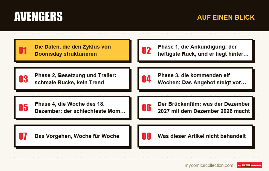 Auf einen Blick : Avengers