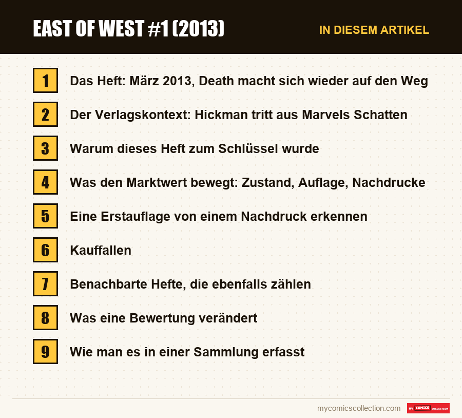 East of West #1 (2013): die Abschnitte dieses Artikels in Lesereihenfolge