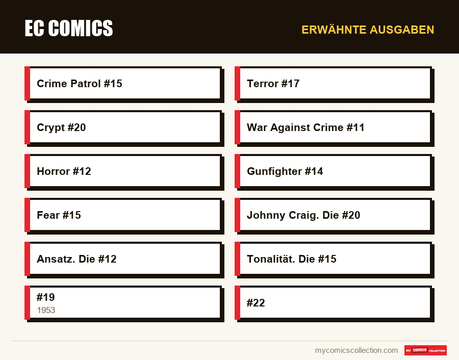Erwähnte Ausgaben : EC Comics