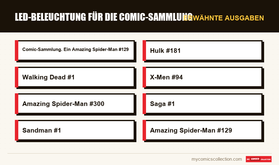 Erwähnte Ausgaben : LED-Beleuchtung für die Comic-Sammlung