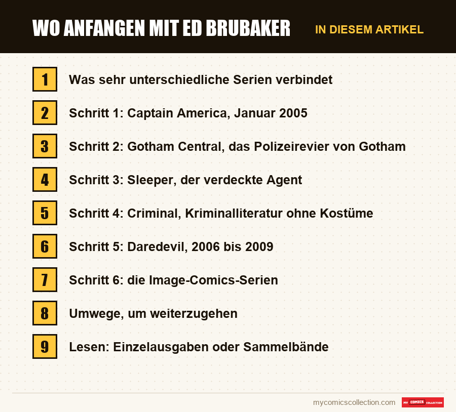 Wo anfangen mit Ed Brubaker: die Abschnitte dieses Artikels in Lesereihenfolge