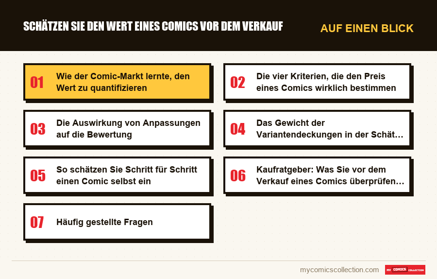 Auf einen Blick : Schätzen Sie den Wert eines Comics vor dem Verkauf