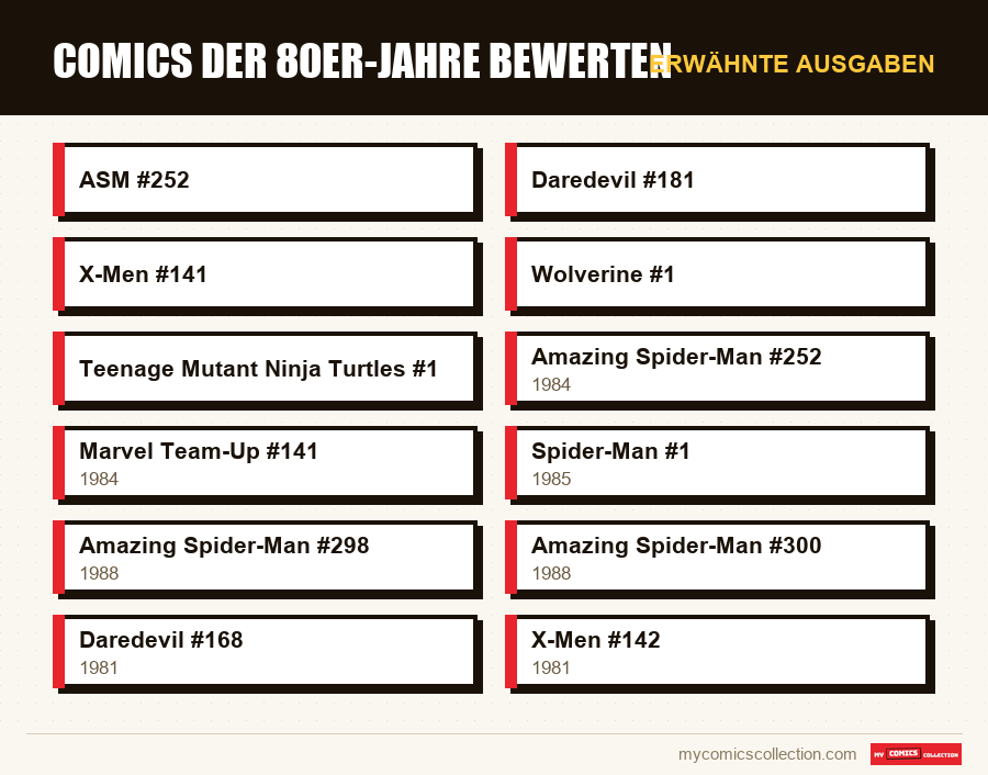 Erwähnte Ausgaben : Comics der 80er-Jahre bewerten
