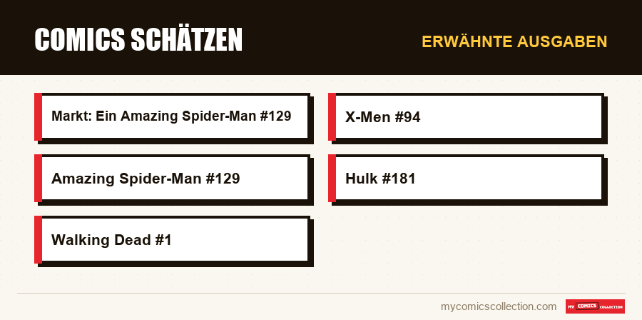Erwähnte Ausgaben : Comics schätzen