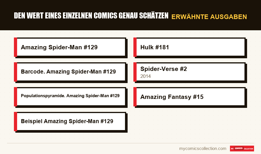 Erwähnte Ausgaben : Den Wert eines einzelnen Comics genau schätzen
