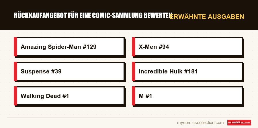 Erwähnte Ausgaben : Rückkaufangebot für eine Comic-Sammlung bewerten