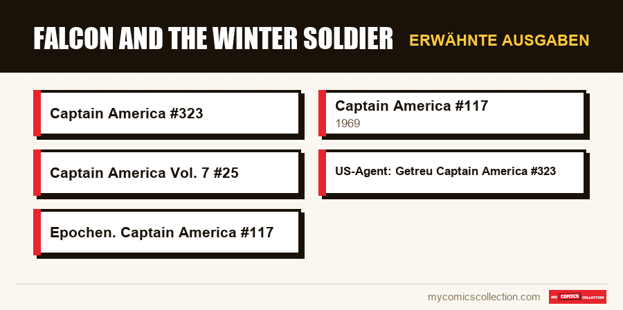 Erwähnte Ausgaben : Falcon and the Winter Soldier