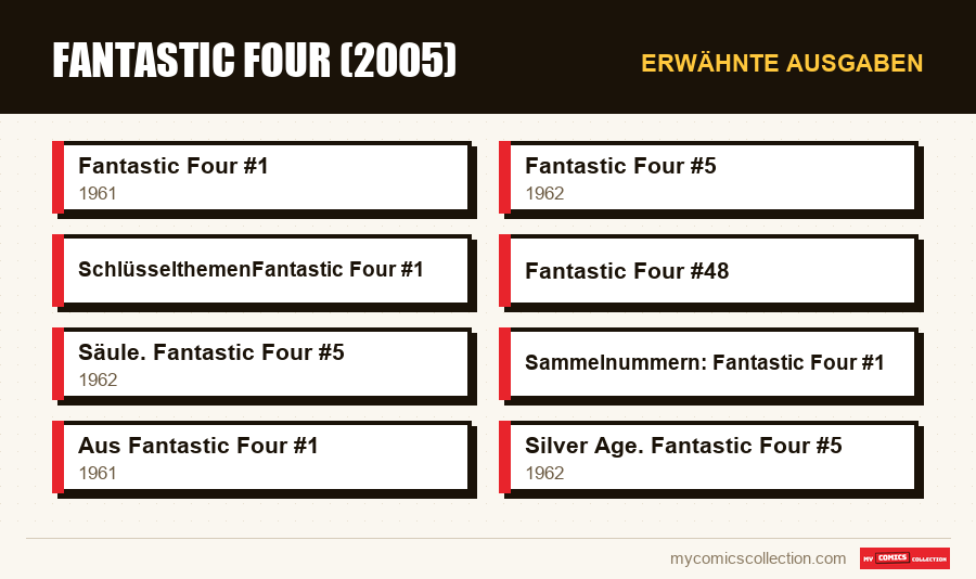 Erwähnte Ausgaben : Fantastic Four (2005)