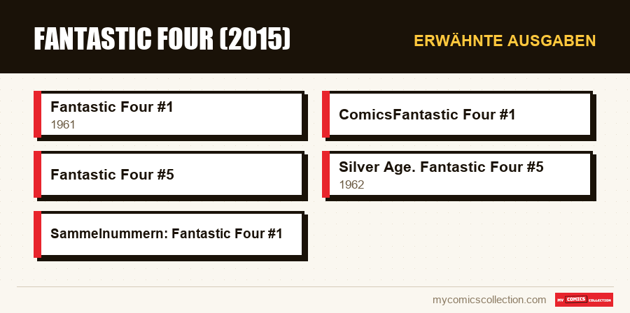 Erwähnte Ausgaben : Fantastic Four (2015)