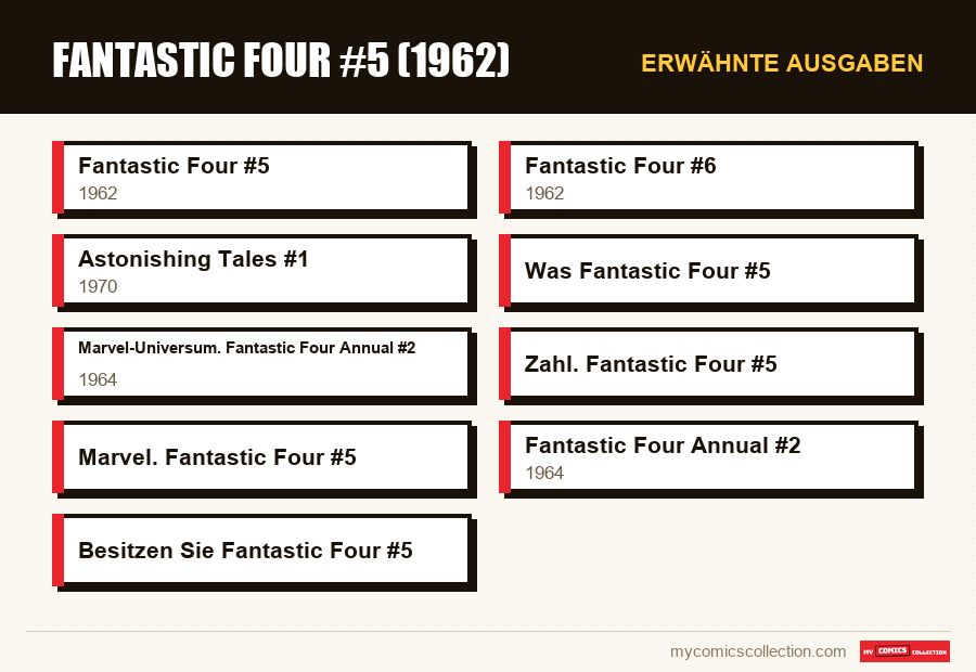 Erwähnte Ausgaben : Fantastic Four #5 (1962)