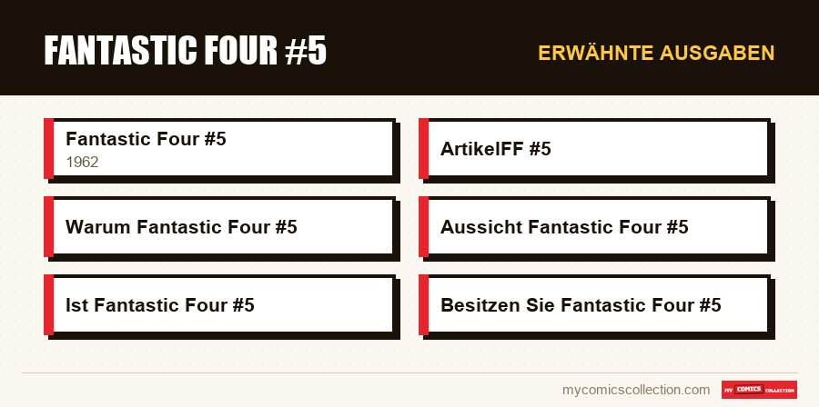 Erwähnte Ausgaben : Fantastic Four #5