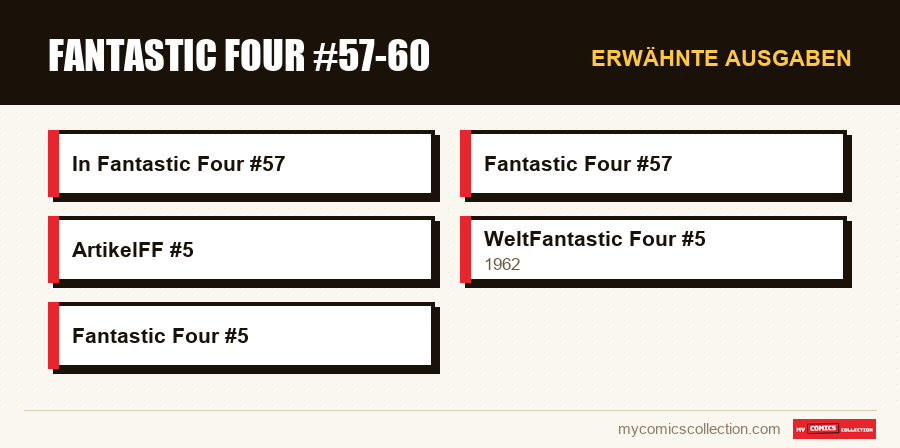 Erwähnte Ausgaben : Fantastic Four #57-60