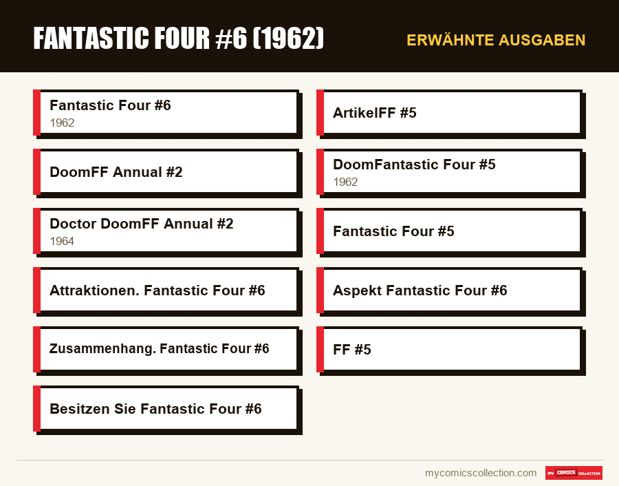Erwähnte Ausgaben : Fantastic Four #6 (1962)