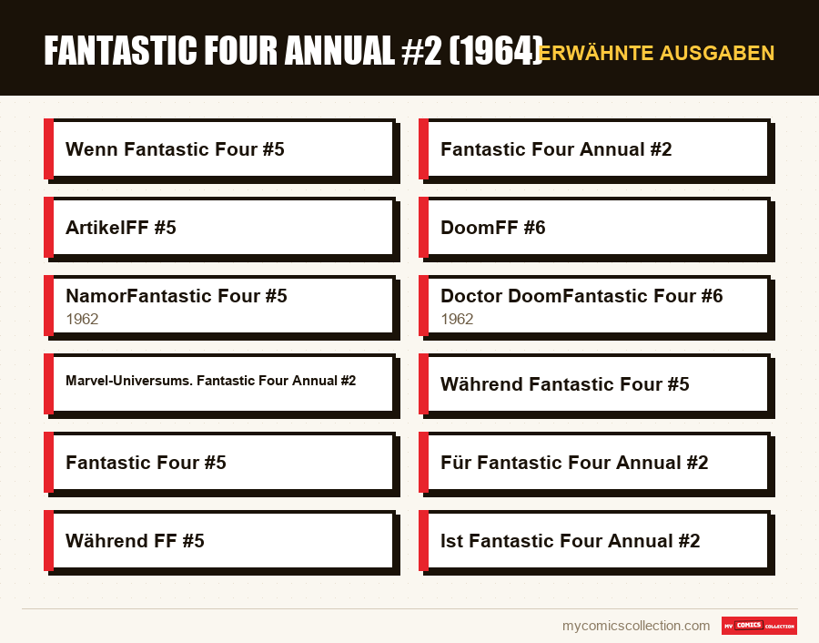 Erwähnte Ausgaben : Fantastic Four Annual #2 (1964)