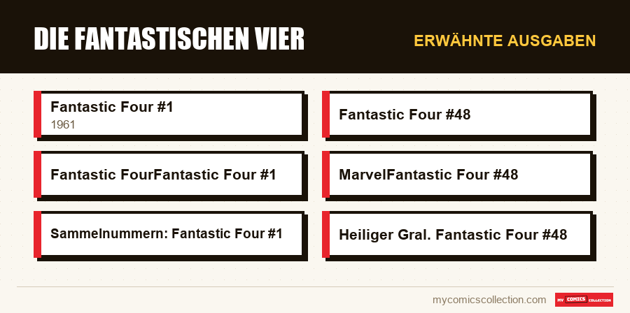Erwähnte Ausgaben : Die Fantastischen Vier