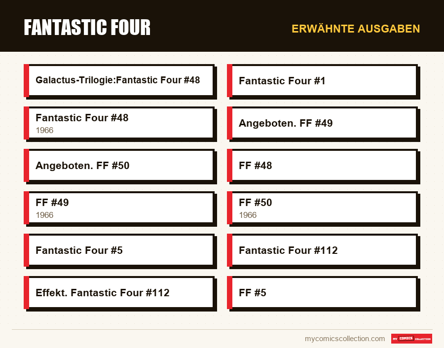 Erwähnte Ausgaben : Fantastic Four