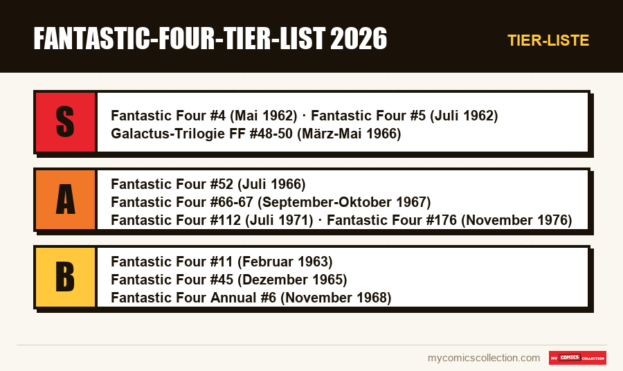 Tier-Liste : Fantastic-Four-Tier-List 2026
