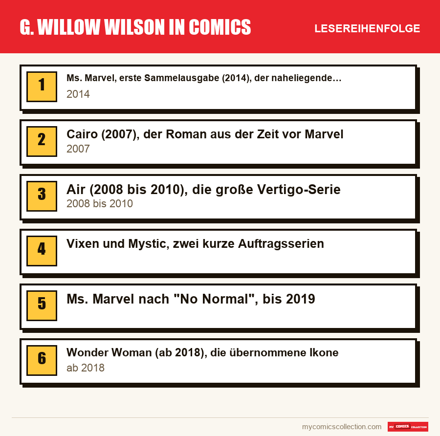 G. Willow Wilson in Comics: die empfohlene Lesereihenfolge, Schritt für Schritt
