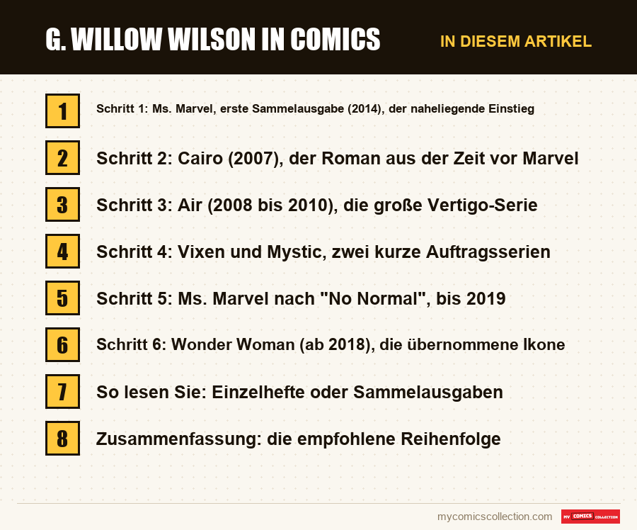 G. Willow Wilson in Comics: die Abschnitte dieses Artikels in Lesereihenfolge