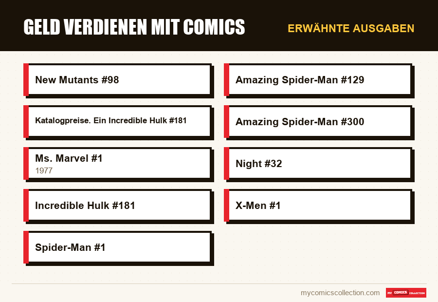 Erwähnte Ausgaben : Geld verdienen mit Comics