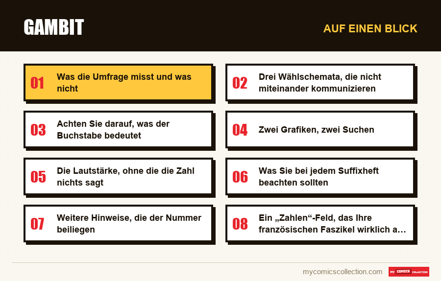 Auf einen Blick : Gambit