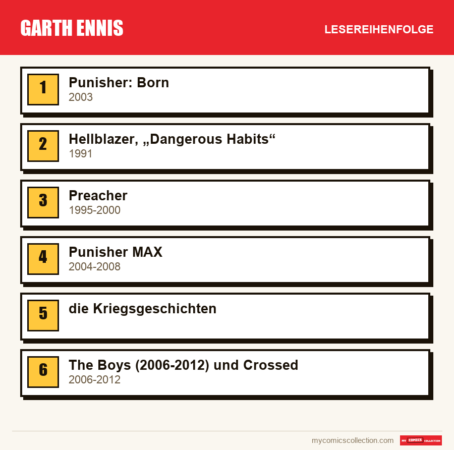 Garth Ennis: die empfohlene Lesereihenfolge, Schritt für Schritt