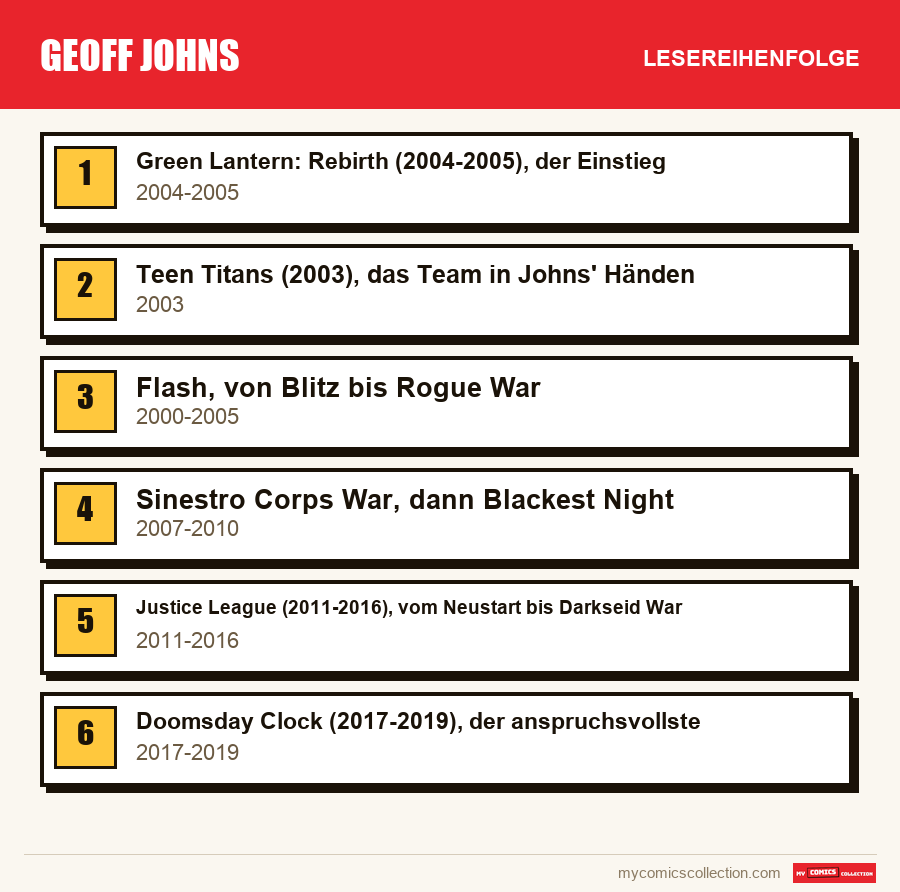 Geoff Johns: die empfohlene Lesereihenfolge, Schritt für Schritt